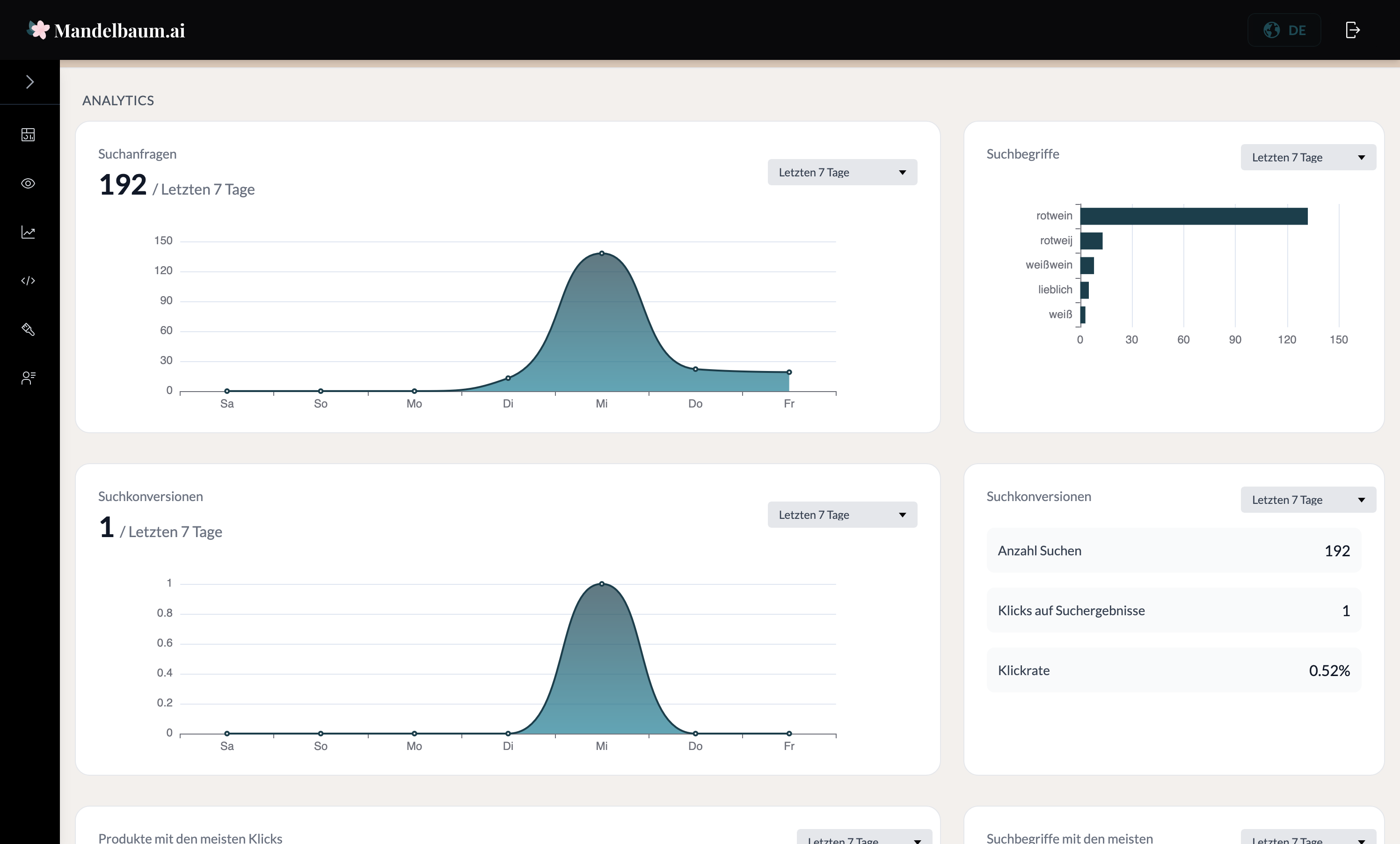 Analytics Dashboard Screenshot